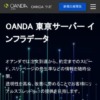 OANDA 東京サーバー インフラデータ | OANDA（オアンダ） FX/CFDラボ